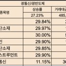 (주)반도통신기술 | 오늘 주식 상한가 이유 (3월 25일): [광통신/광반도체] 관련주 강세