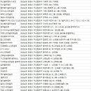 포스원 골프클럽 이미지