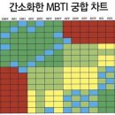 사랑이 오래 가는 비밀 : 상대방의 방어기제를 파악하라 이미지