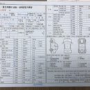 무쏘울산 이미지