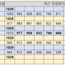 천운로또복권방 이미지