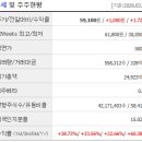 (주)씨에스정보기술 | 2026년 3월 18일 상한가 정리｜AI가 전기를 먹는다…SK이터닉스·씨에스윈드 상한가 이유