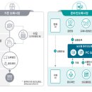 세계로축산도매센타