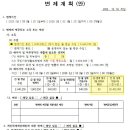 540004 | [대전개인회생파산법무사] - 이혼, 임금지연, 유흥비, 카드값돌려막기 관련 사례 343