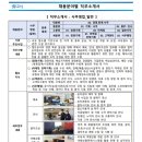 [윈스펙]공기업 취업 서포터즈-NCS 직업교육을 통해 공기업 가산점 준비하기