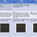 디밍(Dimming)