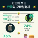 원터치모바일 이미지