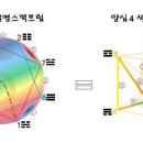 원음농장 | 사람의 마음 / 양심 울림줄의 음소 짜임