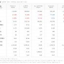 동일상사