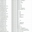 동아부동산중개인사무소 이미지