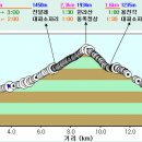 특별산행 한라산(1,950m) 2025년 5월 3~5일 이미지