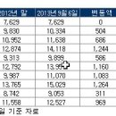 수도권 아파트 전세시장의 이상 현상과 주요 급등지역 분석 이미지