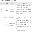 중독의 기존 패러다임과 그 한계 이미지