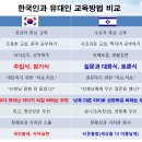 서울대 이준구 명예교수의 ＜천재가 나올 수 없는 나라＞ 칼럼에 대한 성찰 – 한국인 중에 찾아보기 힘든 창의적 천재가 유대인 중에는 왜 이미지