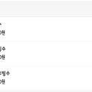 엽이네떡볶이 이미지