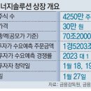 경원에너지 이미지