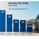 하이브리드로2 이미지