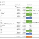 곳간은 채워놔야 맛~!! 이미지