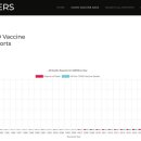VAERS(백신부작용보고시스템)의 연간 백신 사망자 수 보고-2021~22 폭증! 이미지