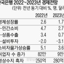한은스터디 네이버블로그