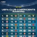 UEFA 클럽랭킹.JPG 이미지