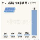동남에너지 Daum카페