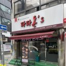 파파돈스 이미지