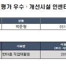 [2023.02.14.] 2022년도 사회복지시설 평가 "개선시설" 선정 (전국 상위 3%내외) 이미지