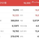 서진기술개발주식회사