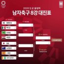 도쿄올림픽 남자 여자 축구 8강 대진표 이미지