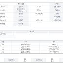 칠곡동아약국 이미지