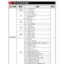 DIAT 자격증 이미지