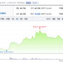 ORTEC 이미지