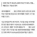 네웹 불매 추이 봐봐. 요즘 10대 여자애들 개멋있음 이미지