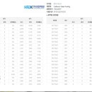 건축도장,방수기능사,F4비자 YJ건축학원