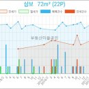 코스모스치과의원 이미지