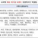 동부농협낙서지점 이미지