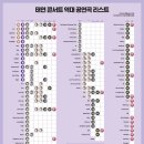 THE美 | 태연 콘서트 The TENSE-20250309 후기