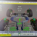 타이어프로포항점 이미지