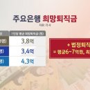 주요은행 희망퇴직금 이미지