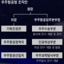 우주건축사사무소 이미지