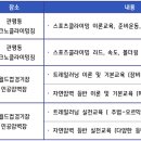 테크노클라이밍짐 이미지