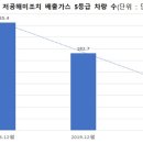 해미-비상-3 이미지