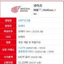 NBA 공식 라이센스 획득한 최초의 스트릿 농구 모바일게임 NBA덩크시티 사전 체험 후기