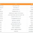 토지면 연곡사 입구 이미지