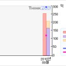 9/03 CJ인터넷# ＜ 3개월기준 - 고점돌파 ＞#CJ인터넷 이미지