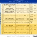 마이스터커피바리스타전문학원