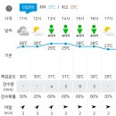 RE:8월 6일(화) 설악산 12선녀탕계곡 공지사항&날씨예보 이미지