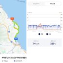 2024.09.02(월), 해파랑길11-33(35코스 한국여성수련원 입구-정동진역)+정동심곡바다부채길 이미지