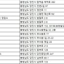 (주)렌탈포유 이미지